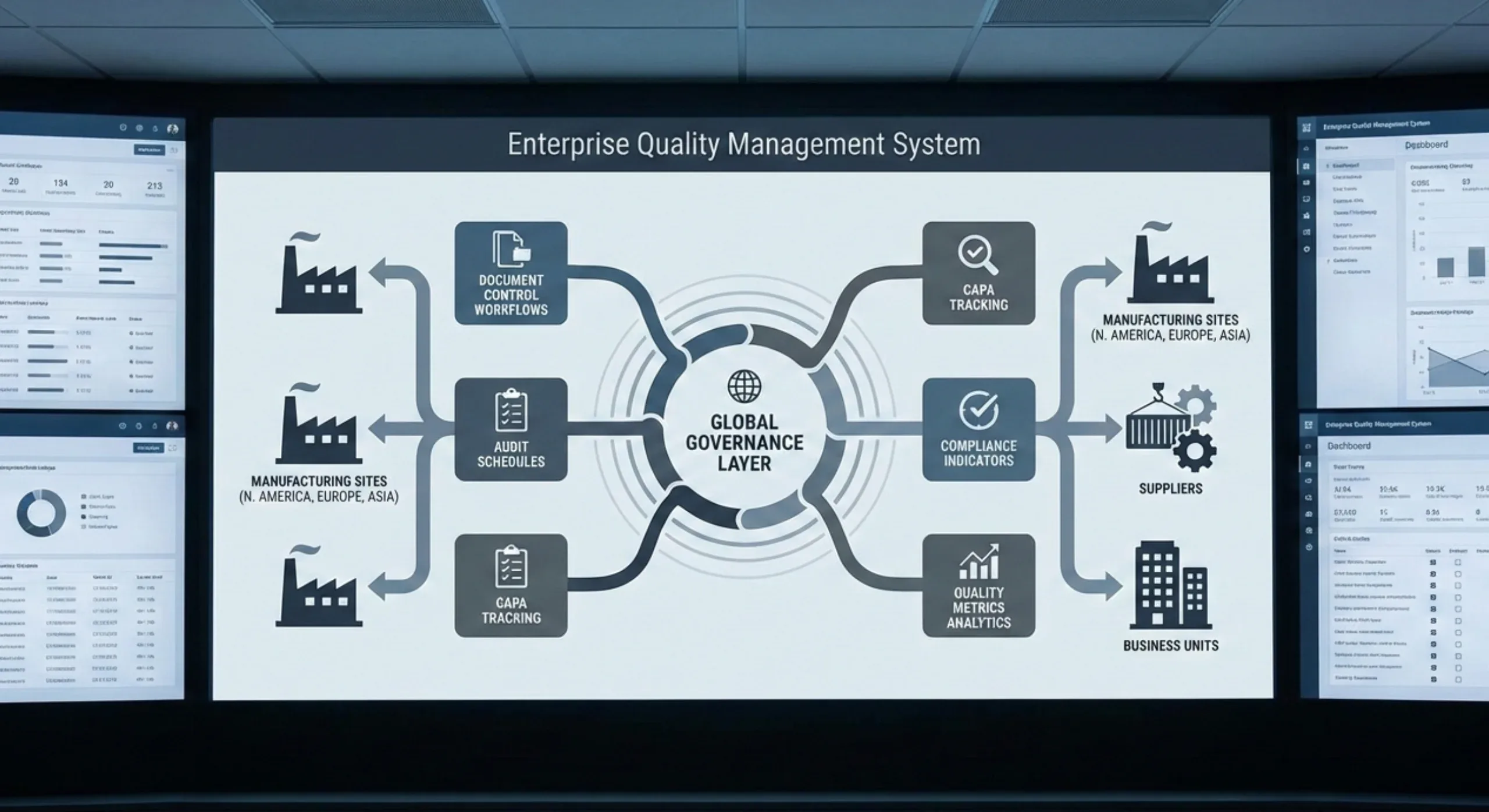 Enterprise QMS dashboard showing quality metrics across multiple facilities