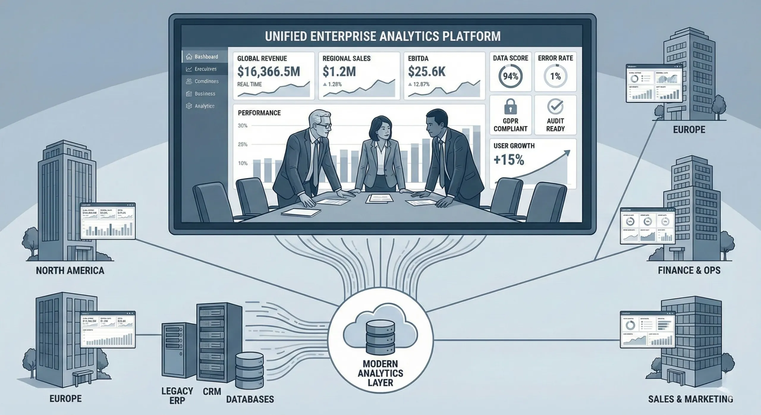 Analytics platforms for large distributed enterprises