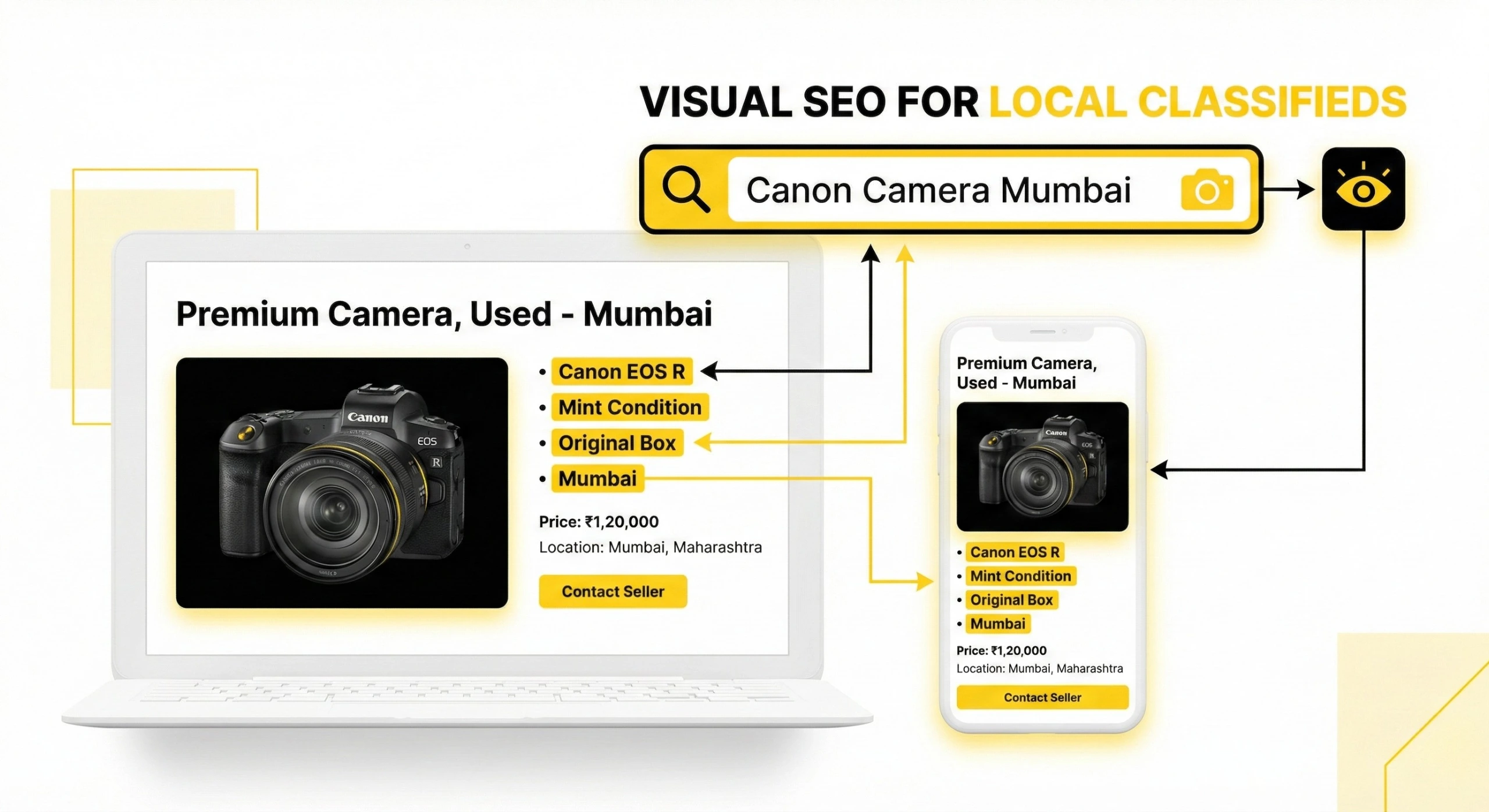 Clear product photos used in visual SEO to get more views on local classified listings