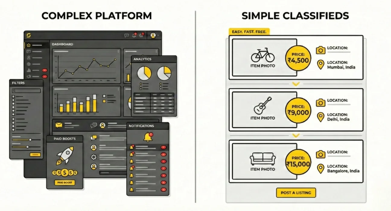 simple classifieds platform vs complex marketplace app for local selling