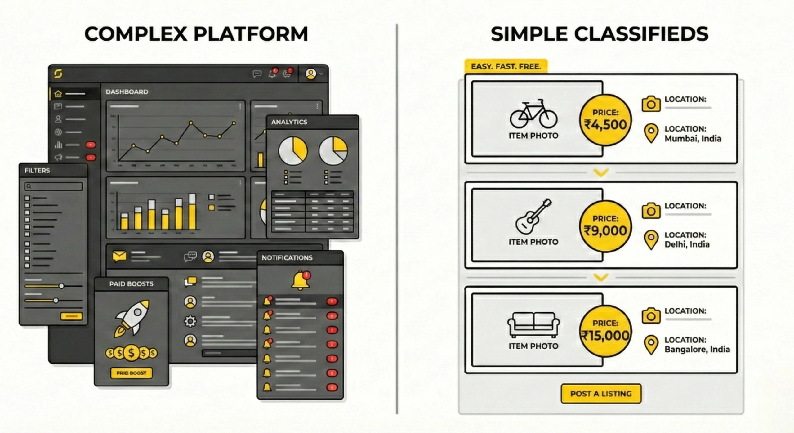 simple classifieds platform vs complex marketplace app for local selling