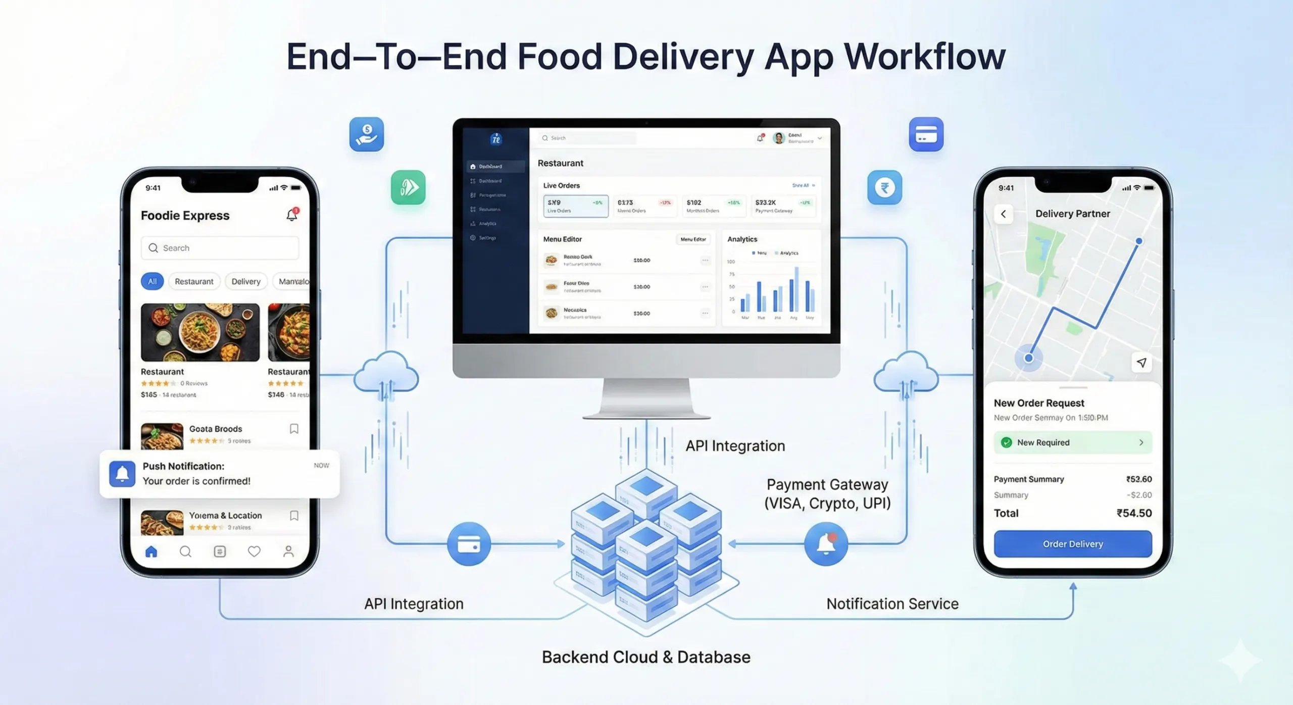 Top 10 food delivery app development companies in Bengaluru building scalable restaurant and multi-vendor delivery apps