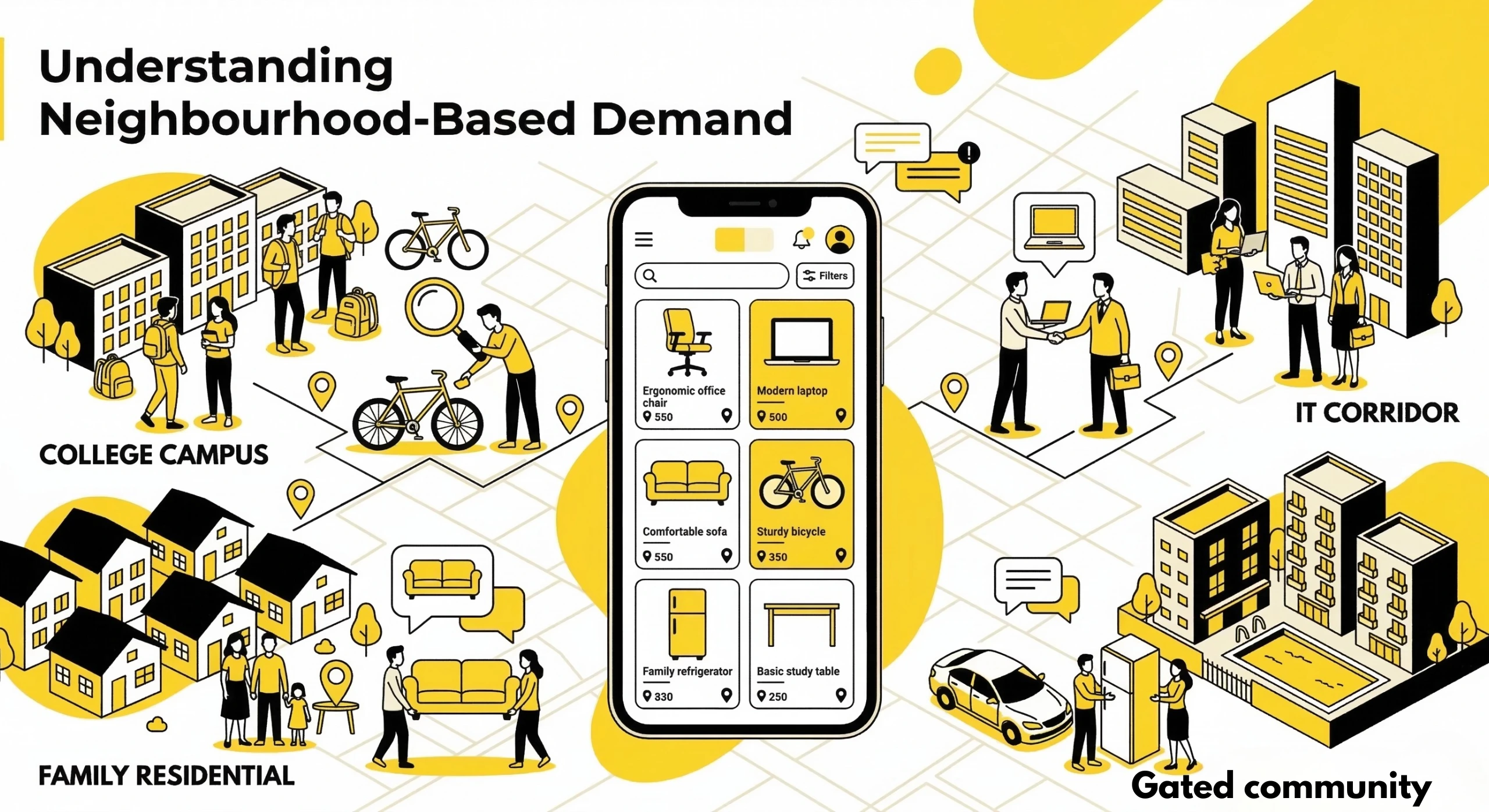 Illustration explaining Understanding Neighbourhood-Based Demand in local classifieds where buyers and sellers connect within specific neighbourhoods.