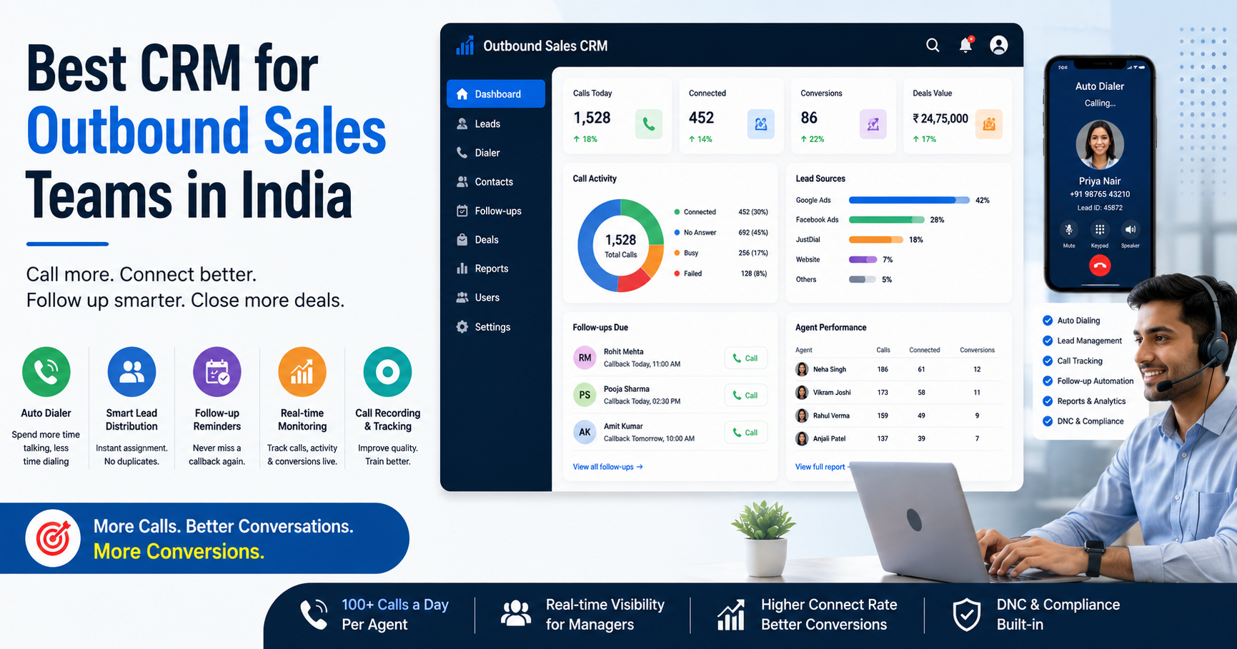 Outbound sales CRM dashboard with auto dialer, lead management, follow-ups, and real-time call tracking