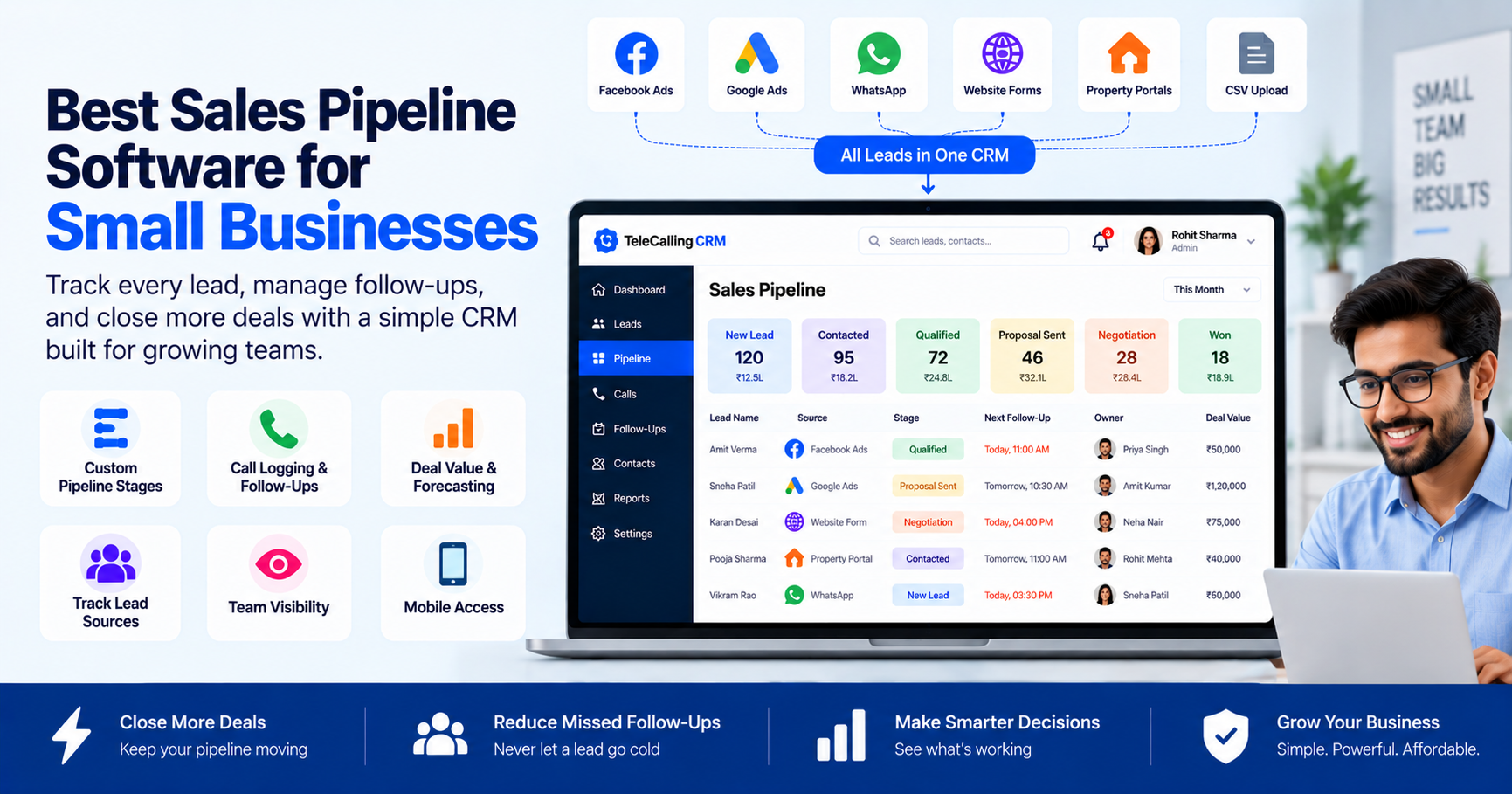 Sales pipeline software for small businesses with CRM dashboard and deal tracking