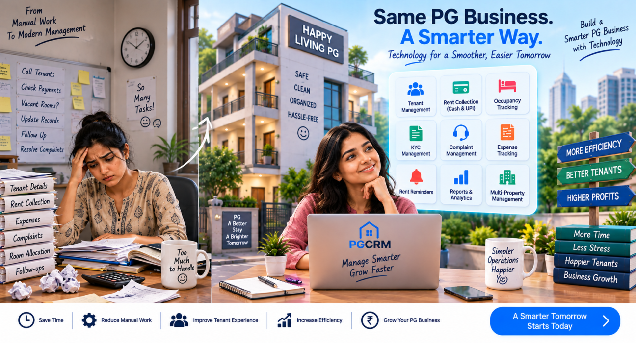 PG management technology transforming manual PG operations into efficient digital management with tenant, rent, occupancy, KYC, complaints, expenses, and reporting tools.