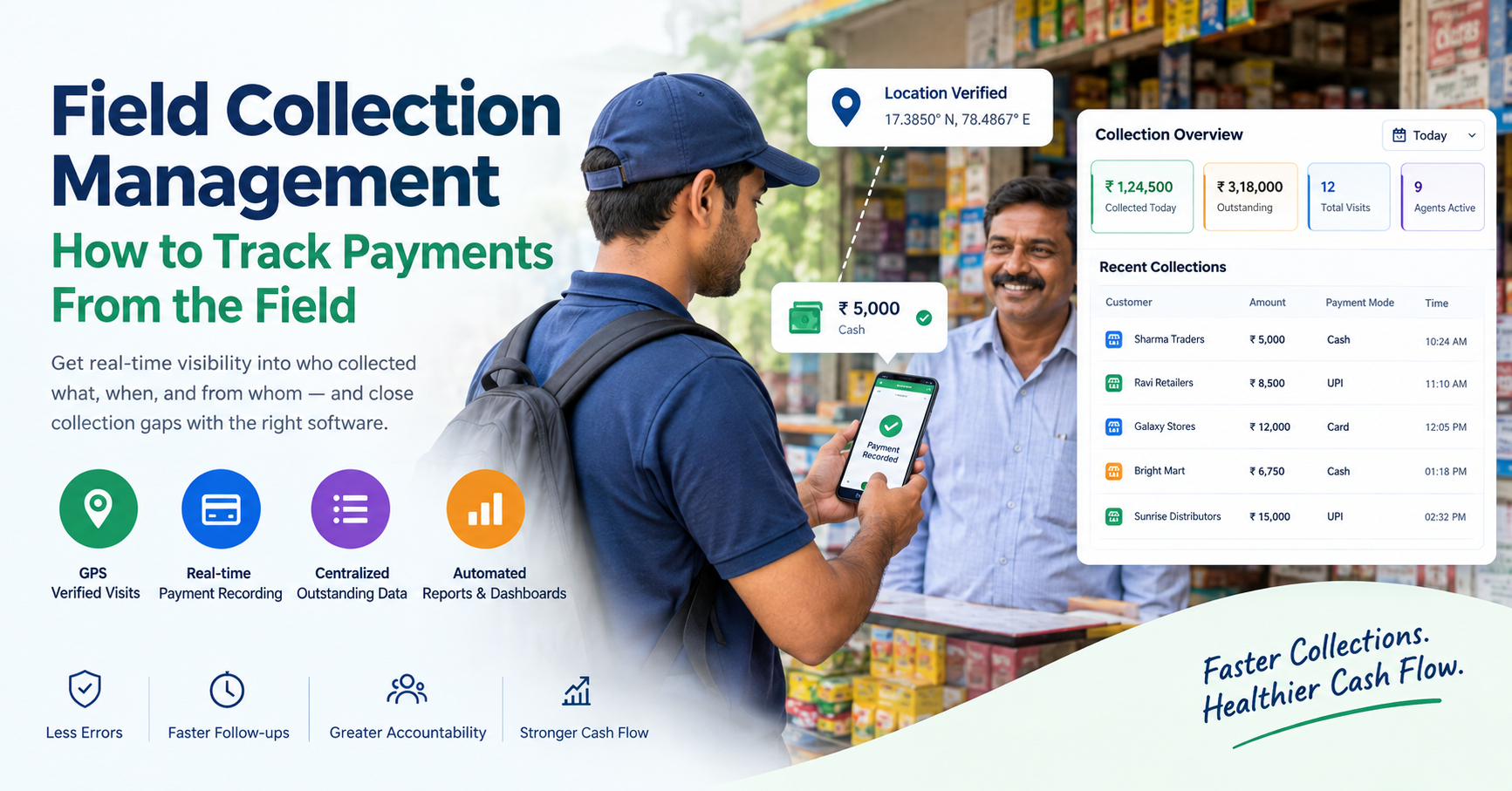 Field collection management software showing a field agent recording a customer payment with GPS verification and a real-time collection dashboard
