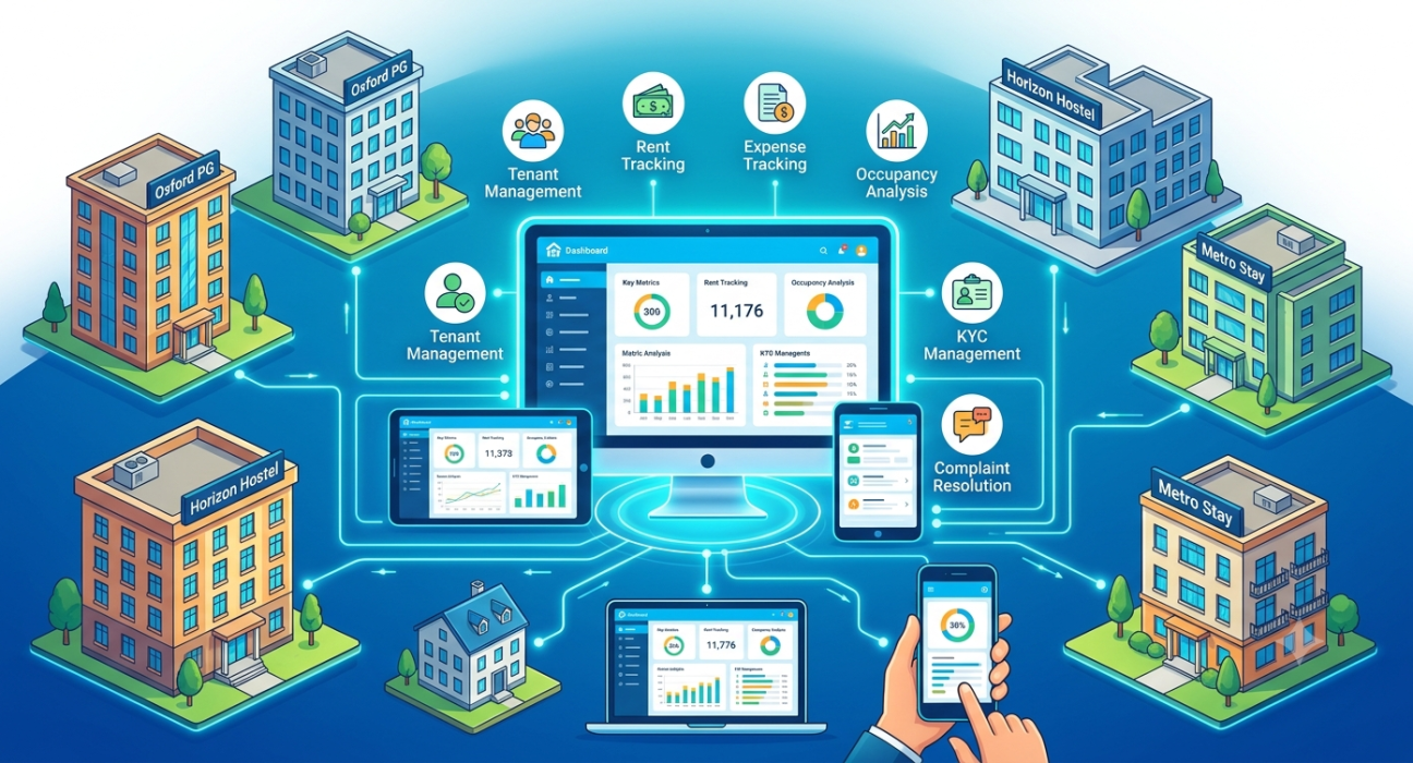 Manage multiple PG properties with centralized tenant, rent, room, occupancy, and expense tracking