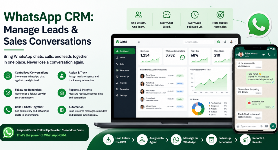 WhatsApp CRM dashboard showing lead management, customer conversations, follow-up reminders, call tracking, and sales analytics