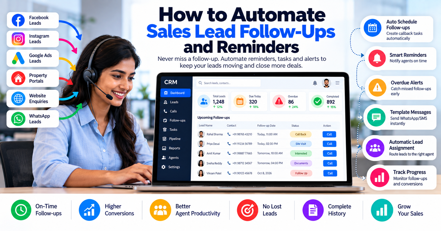 CRM dashboard showing automated sales lead follow-ups, callback scheduling, reminders, overdue alerts, template messages, lead assignment, and follow-up tracking.